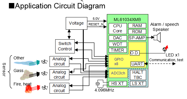 ML610Q346